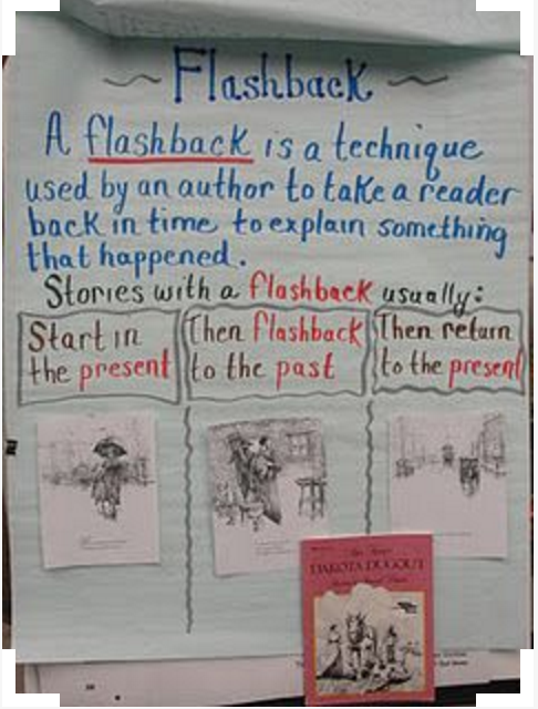 Teaching FLASHBACK in Your Middle School ELA Class - Language Arts Teachers